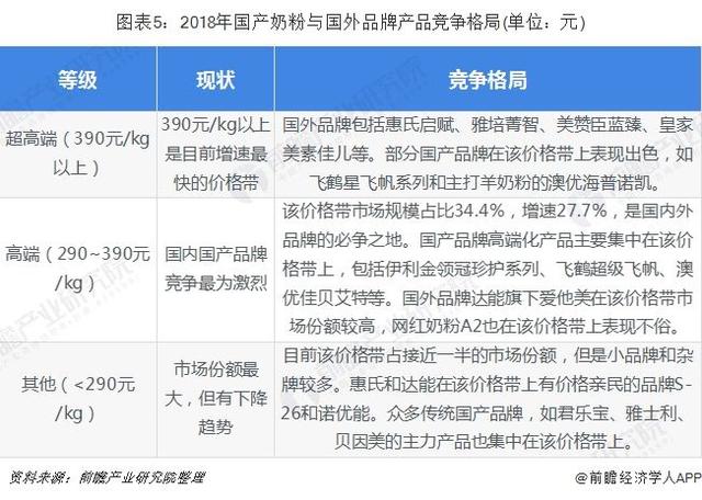 伊利牛奶汞超标，伊利纯牛奶有添加剂防腐剂吗（前瞻乳制品产业全球周报第13期）