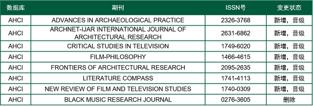 ahci是什么，ahci是什么意思啊（世界上历史最长的科学期刊）