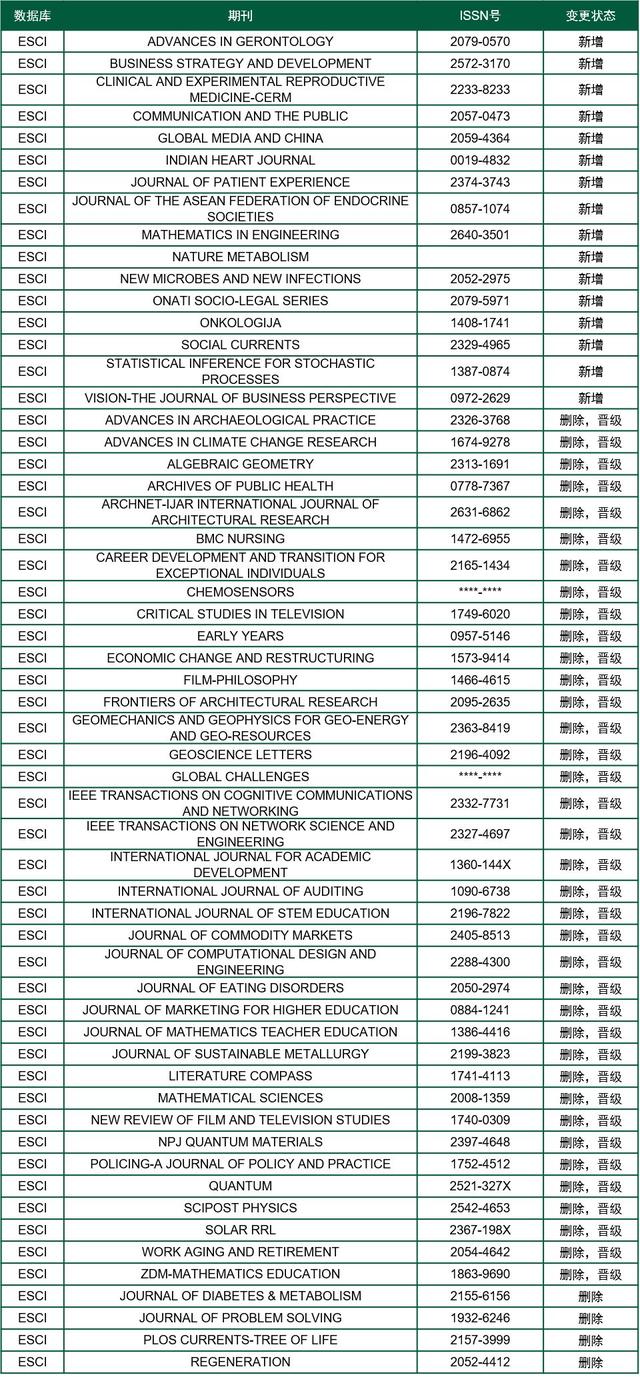 ahci是什么，ahci是什么意思啊（世界上历史最长的科学期刊）
