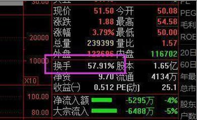 散户是什么意思（一旦超过45%便是主力喊你进场的信号）