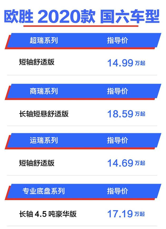 依维柯欧胜2020款的油耗高吗，依维柯欧胜油耗多少钱一公里（依维柯欧胜2020款国六车型上市）