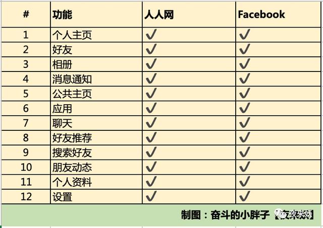 facebook是什么意思，facebook是什么意思英语翻译（一文读懂人人网与Facebook的前世今生）