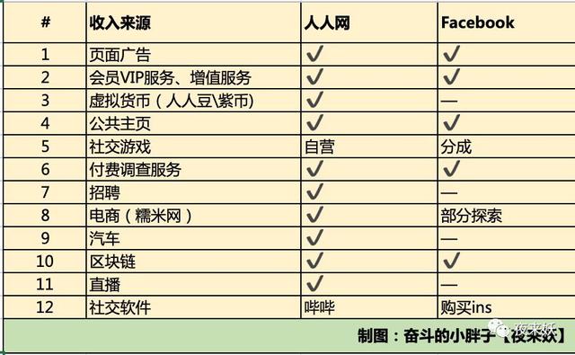 facebook是什么意思，facebook是什么意思英语翻译（一文读懂人人网与Facebook的前世今生）