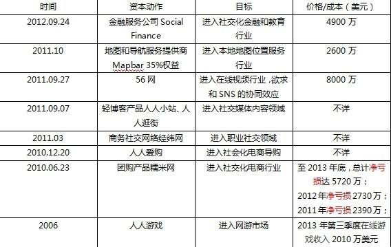 facebook是什么意思，facebook是什么意思英语翻译（一文读懂人人网与Facebook的前世今生）