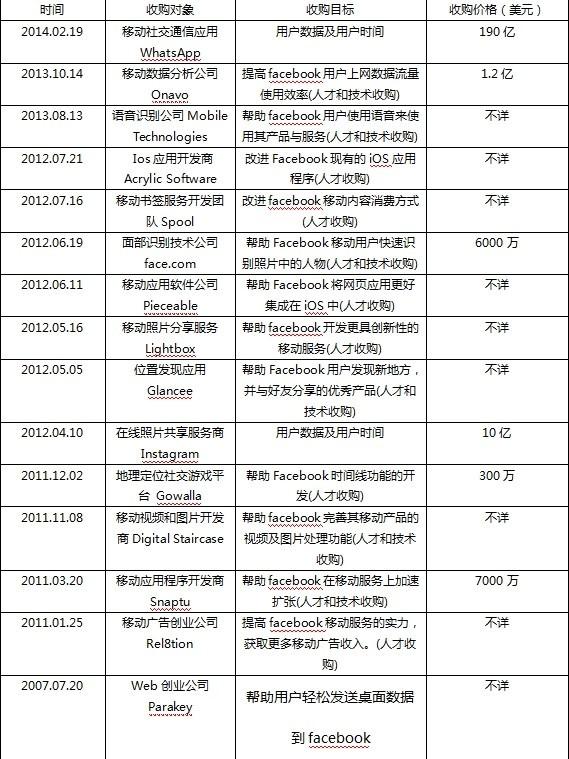 facebook是什么意思，facebook是什么意思英语翻译（一文读懂人人网与Facebook的前世今生）