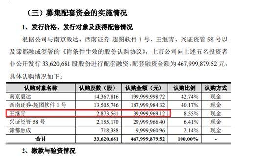 300036股票（还要赔上利息…）