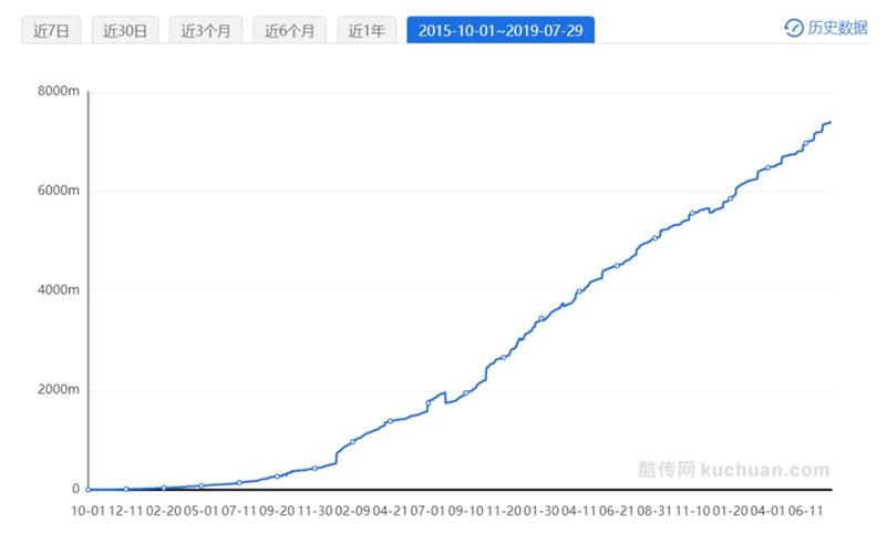 游戏数据分析（戒不掉的手游）