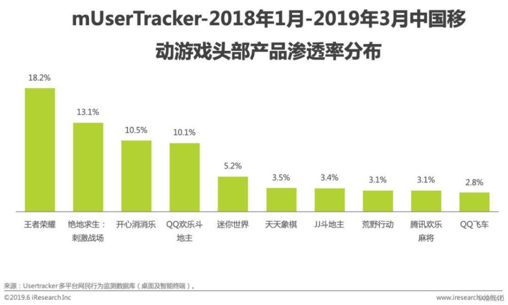 游戏数据分析（戒不掉的手游）