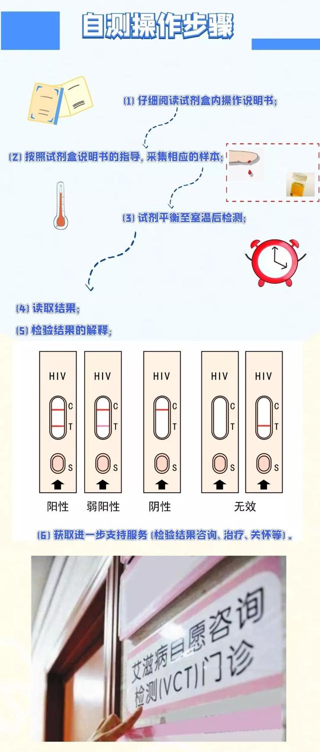 艾滋病十种自我检查男图片，艾滋病毒自我检测（一图教会您艾滋病自我检测）