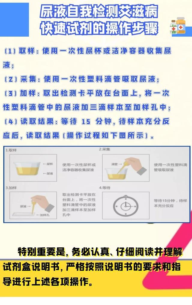 艾滋病十种自我检查男图片，艾滋病毒自我检测（一图教会您艾滋病自我检测）