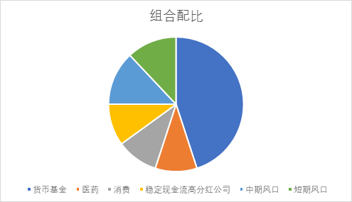 基金的配置策略包括，基金的配置策略包括哪些？