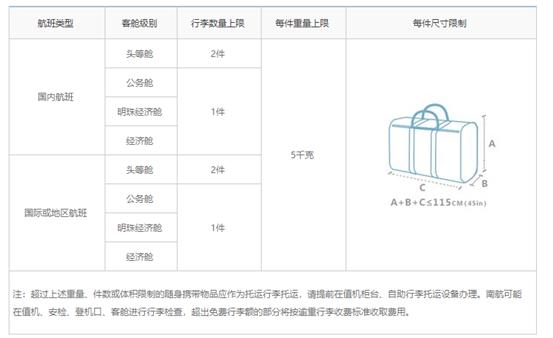 飞机上能带电脑吗，笔记本电脑可以带上飞机吗（关于乘机携带行李这些你都要了解）