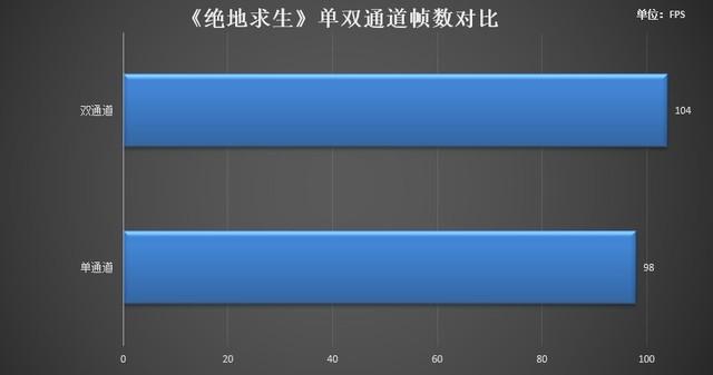 电脑内存8g和16g的区别，电脑16g内存和8g内存的区别是什么（一条16GB比两条8GB香吗）