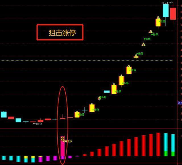 股东减持是利好还是利空（如果你持有的股票遇到股东减持的消息）