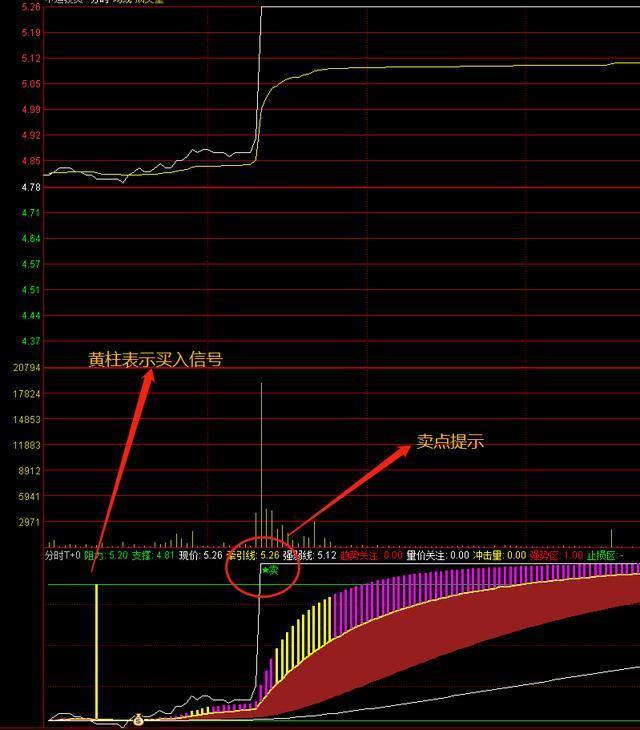 股东减持是利好还是利空（如果你持有的股票遇到股东减持的消息）