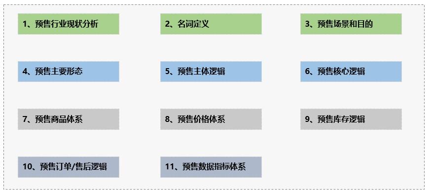 预售是什么意思啊（电商中的预售环节一览）