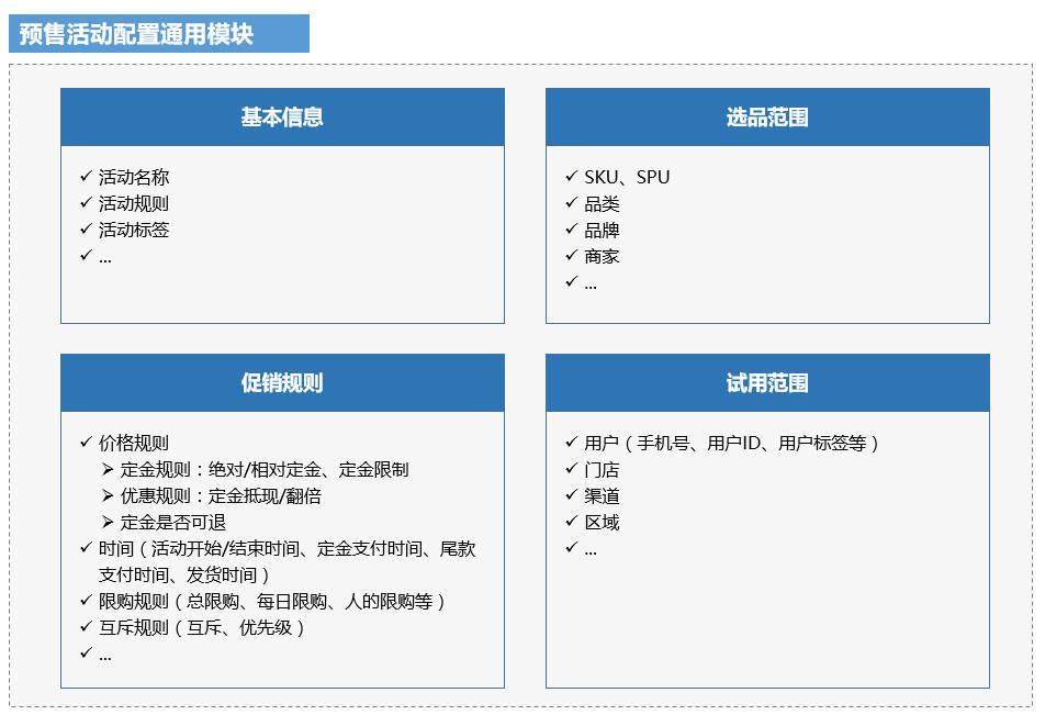 预售是什么意思啊（电商中的预售环节一览）