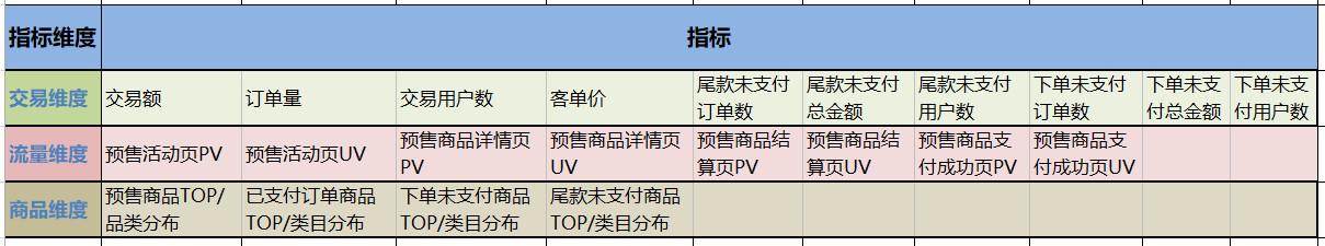 预售是什么意思啊（电商中的预售环节一览）