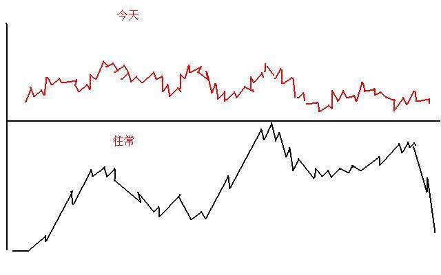 股东减持是利好还是利空（如果你持有的股票遇到股东减持的消息）