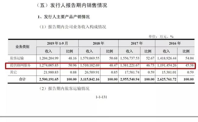 高铁能坐多少人，高铁一节车厢能坐多少人（“巨无霸”京沪高铁被证监会问询）