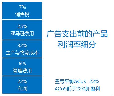 什么是亚马逊acos（亚马逊ACoS计算方式解析）