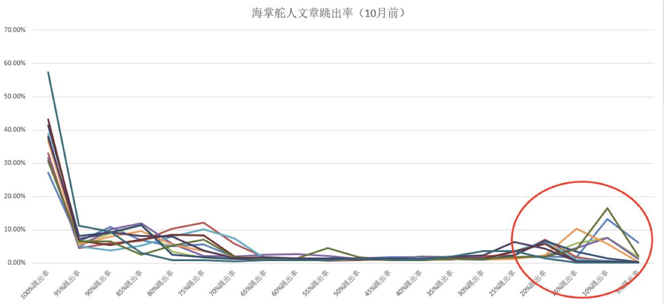 微信运营（掌握这3点）