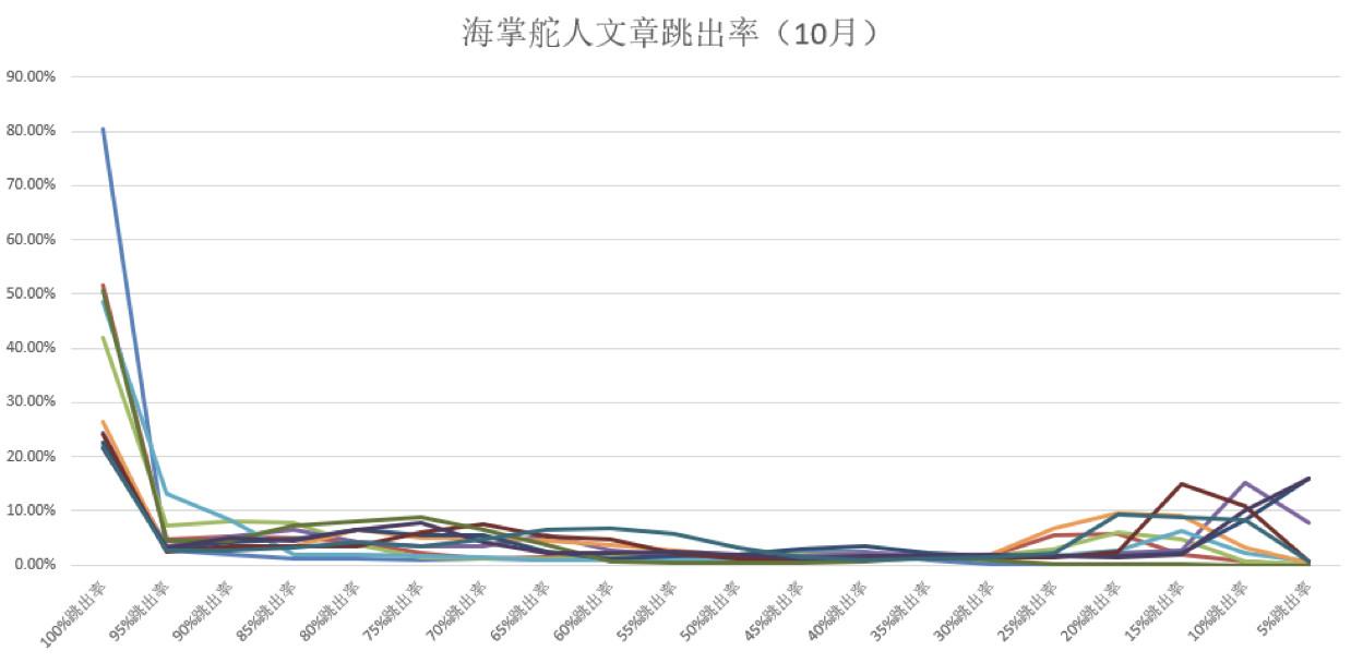 微信运营（掌握这3点）