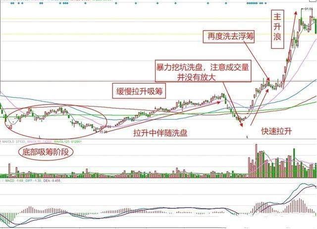 股票撤单具体是什么（买股票的时候不断有大单挂单又撤单就是不买入）