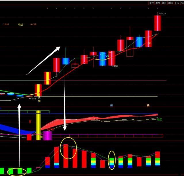 主力资金流出股价上涨怎么回事，资金流出股价上涨怎么回事（为何主力净资金流出股价却上涨）