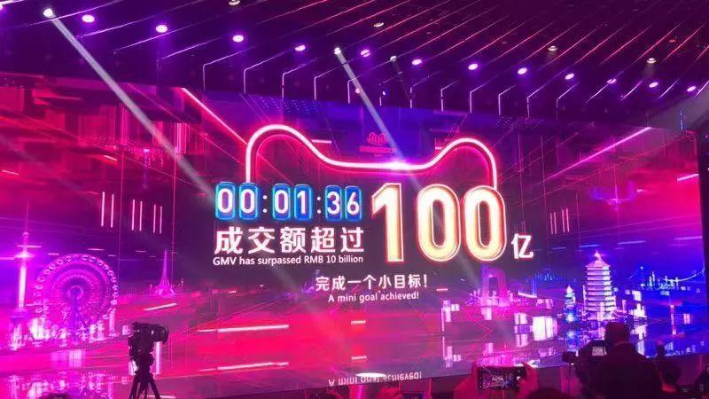 双十一成交额(双十一数据分析图表)