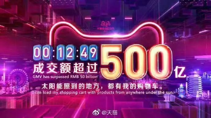 双十一成交额(双十一数据分析图表)