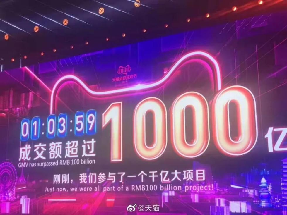 双十一成交额(双十一数据分析图表)