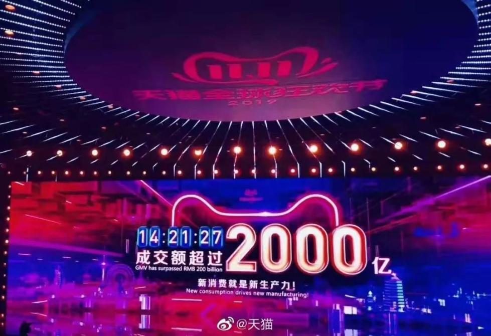 双十一成交额(双十一数据分析图表)