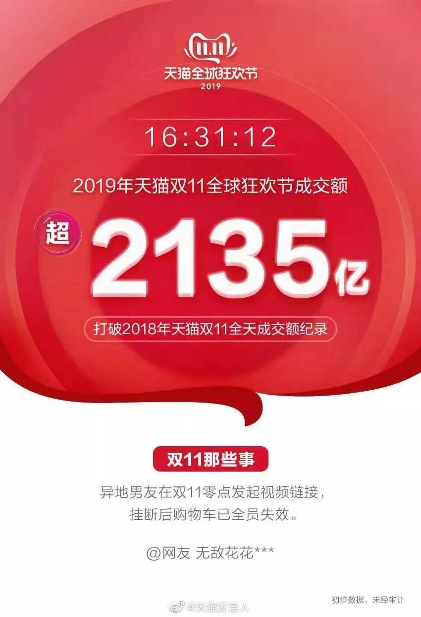 双十一成交额(双十一数据分析图表)