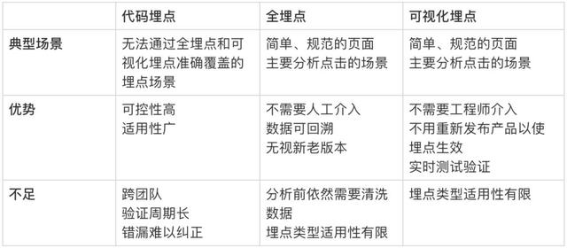 gtm是什么意思，体验感是什么意思（你最关心的可视化埋点在这里）