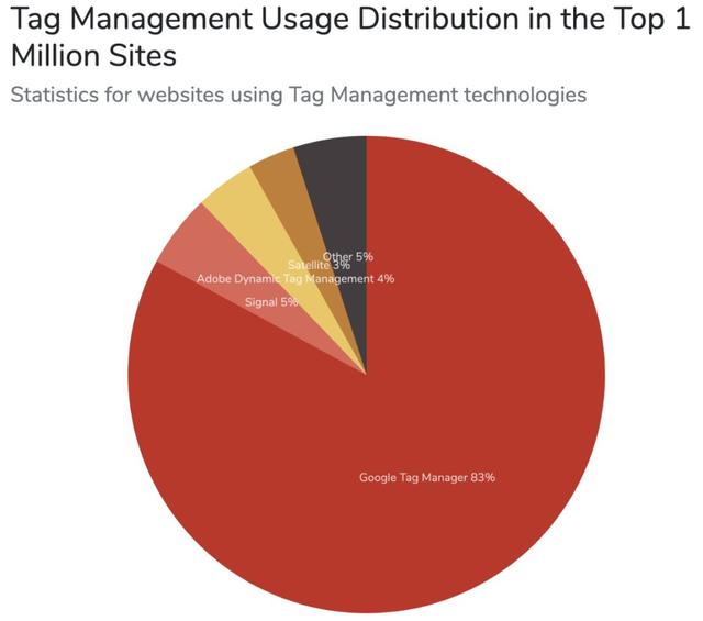 gtm是什么意思，体验感是什么意思（你最关心的可视化埋点在这里）