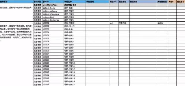 gtm是什么意思，体验感是什么意思（你最关心的可视化埋点在这里）