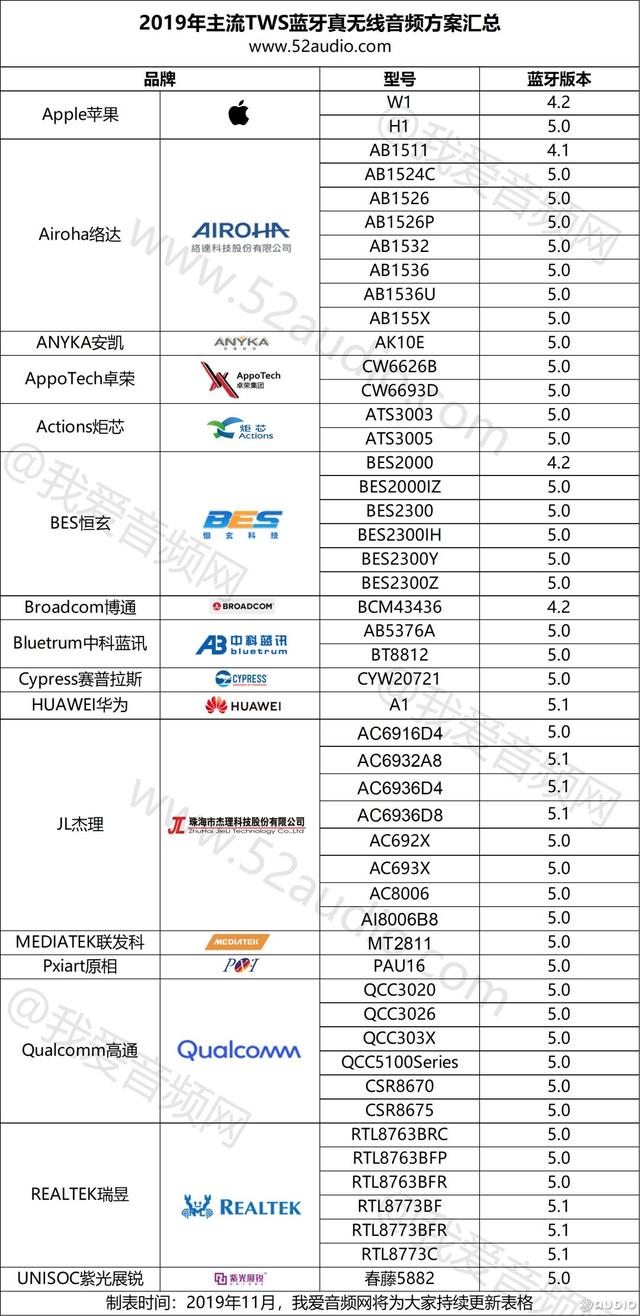 vivo手机截屏，vivo手机截屏的方法（骨传导技术的前世今生）