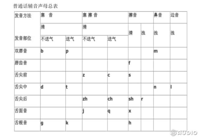 vivo手机截屏，vivo手机截屏的方法（骨传导技术的前世今生）