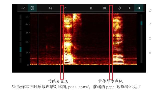 vivo手机截屏，vivo手机截屏的方法（骨传导技术的前世今生）