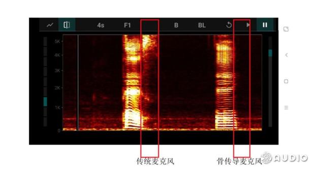 vivo手机截屏，vivo手机截屏的方法（骨传导技术的前世今生）