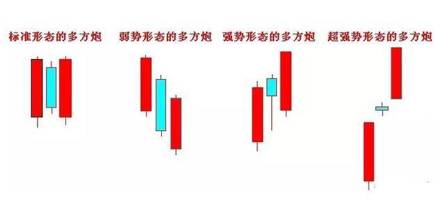 红三兵k线图经典图解（这是一个即将起涨爆发的信号）