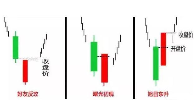 红三兵k线图经典图解（这是一个即将起涨爆发的信号）