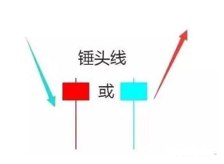 红三兵k线图经典图解（这是一个即将起涨爆发的信号）