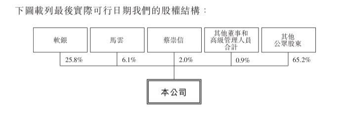 阿里巴巴市值(华为市值多少亿)