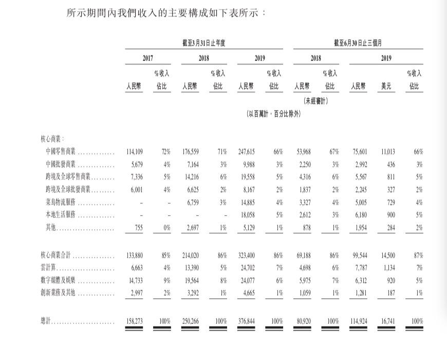 阿里巴巴市值(华为市值多少亿)