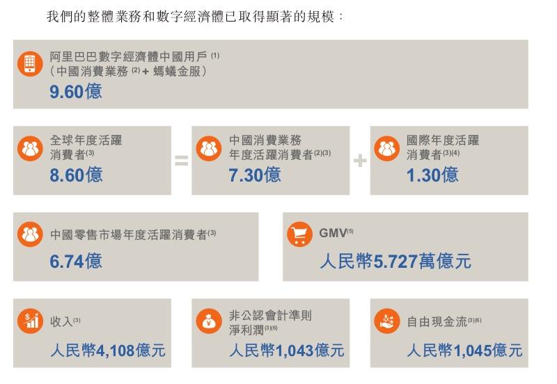 阿里巴巴市值(华为市值多少亿)
