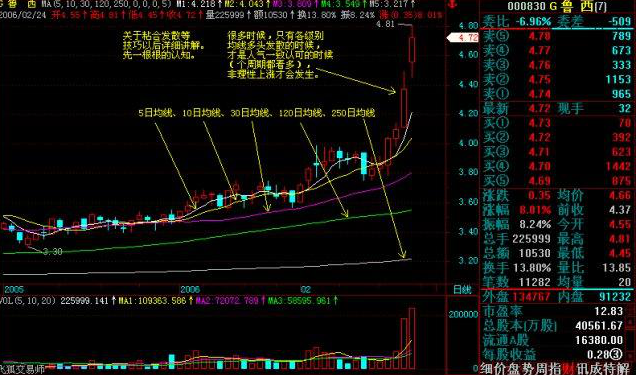 m20*1.5是什么意思,均线粘合选股公式（利用犹太人的赚钱思维）
