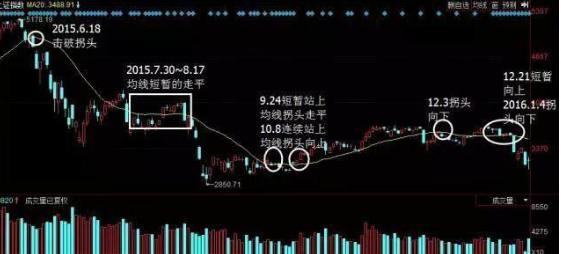 m20*1.5是什么意思,均线粘合选股公式（利用犹太人的赚钱思维）