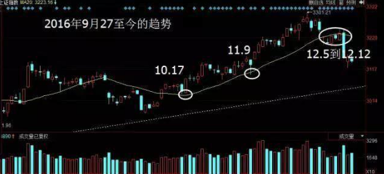 m20*1.5是什么意思,均线粘合选股公式（利用犹太人的赚钱思维）
